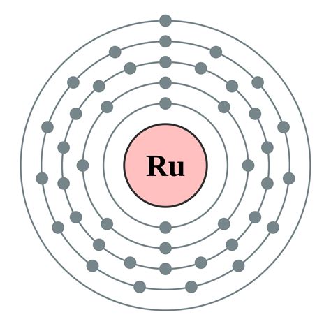 ruthenium bohr model.